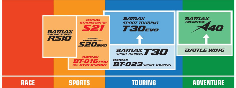 Bridgestone Battlax Hypersport S21 Tyre Street Front Each