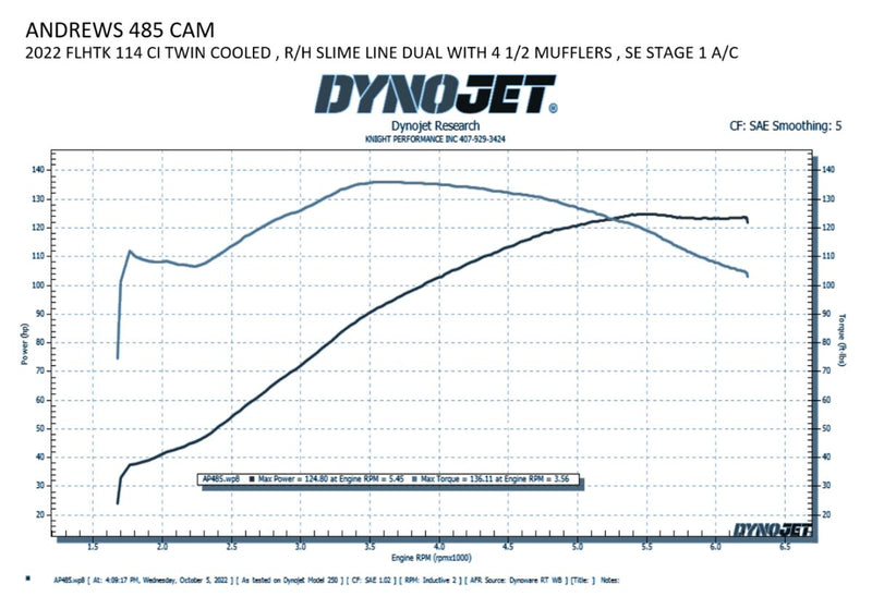 485 Bolt-In Cam Softail,
Touring,
Trike