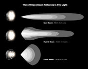 Denali D7 PRO Multi-Beam Driving Light Pods with Modular X-Lens System Headlight Each