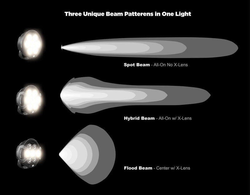 Denali D7 PRO Multi-Beam Driving Light Pods with Modular X-Lens System Headlight Each