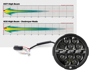 Denali Full Deck Headlight Kit for 2024-2025 Harley-Davidson Front Driving Light