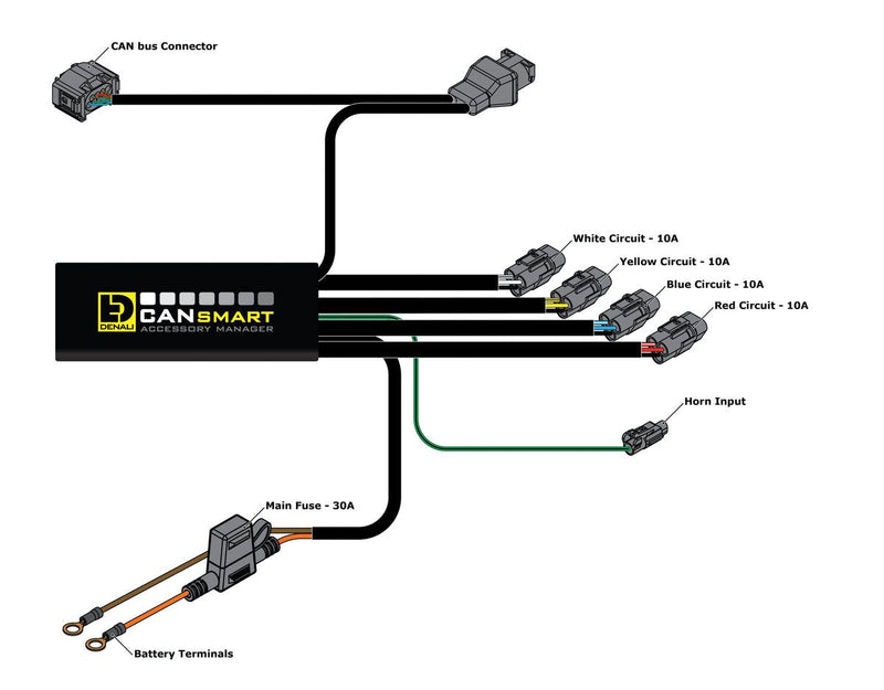 Denali Cansmart Gen II for 2004-2014 BMW R 1200 Handlebar Switch Control Unit Black Brake Light Run Each