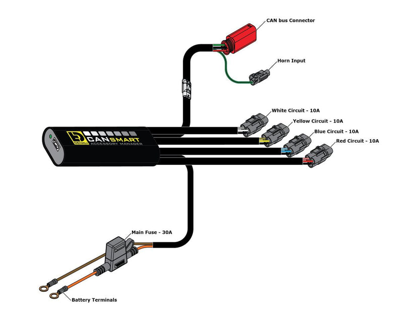 Denali Cansmart Gen II for 2020-2026 KTM Handlebar Switch Control Unit Black Brake Light Run Each