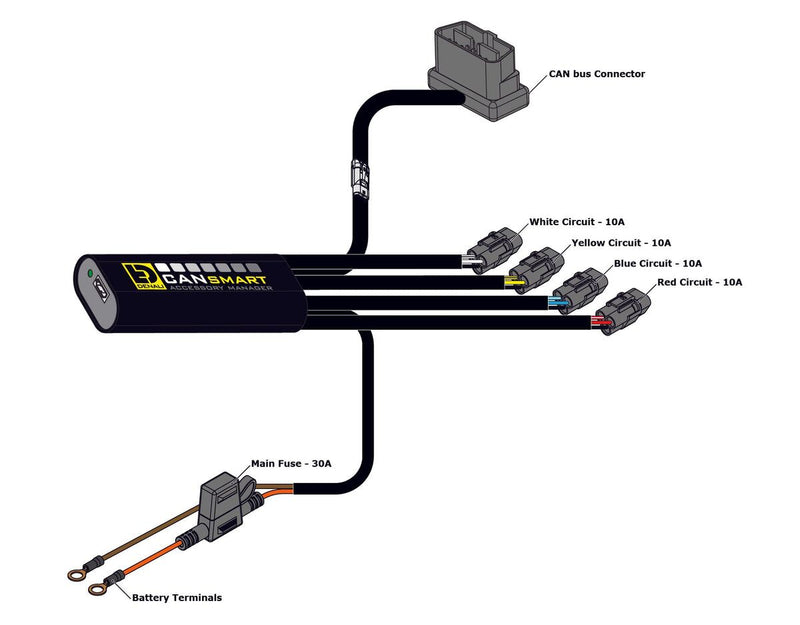 Denali Cansmart Gen II for 2020-2024 TRIUMPH TIGER Handlebar Switch Control Unit Black Brake Light Run Each