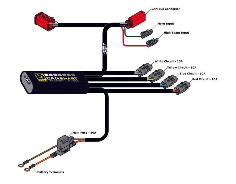 Denali Cansmart Gen II for 2019-2023 YAMAHA XTZ Handlebar Switch Control Unit Black Brake Light Run Each