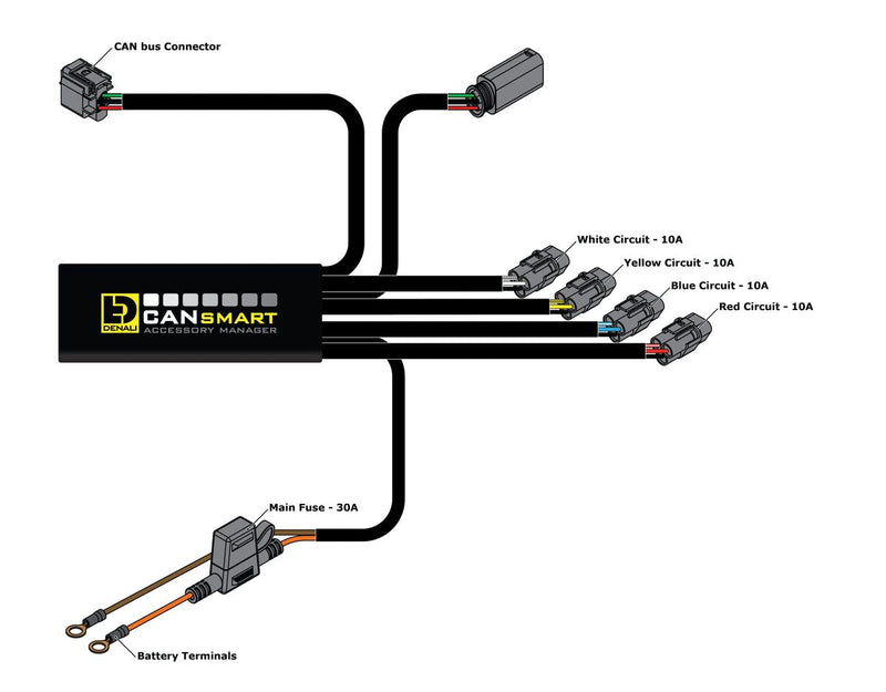 Denali Cansmart Gen II for 2013-2024 BMW Handlebar Switch Control Unit Black Brake Light Run Each