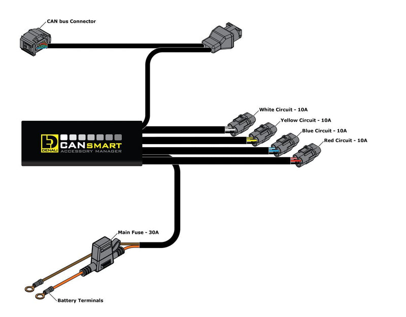 Denali Cansmart Gen II for 2011-2026 BMW Handlebar Switch Control Unit Black Brake Light Run Each