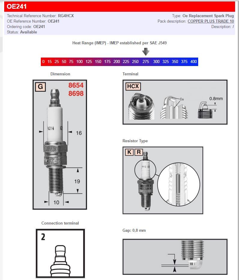 Champion Spark Plugs/ Standard And Resistor Types Copper Plus RG4HCX