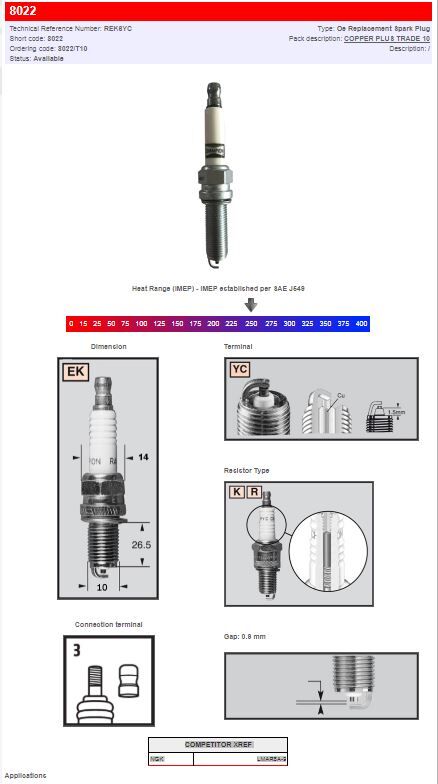Champion S-Plug Spark Plug REK6YC Resistor Type