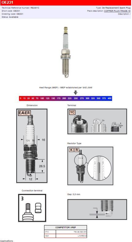 Champion S-Plug Spark Plug REA6YC Resistor Type