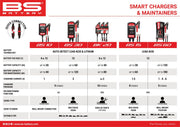 BS Battery SMART Bank Battery Charger and Maintainer with Reconditioning Function Black Red Battery Monitor Each
