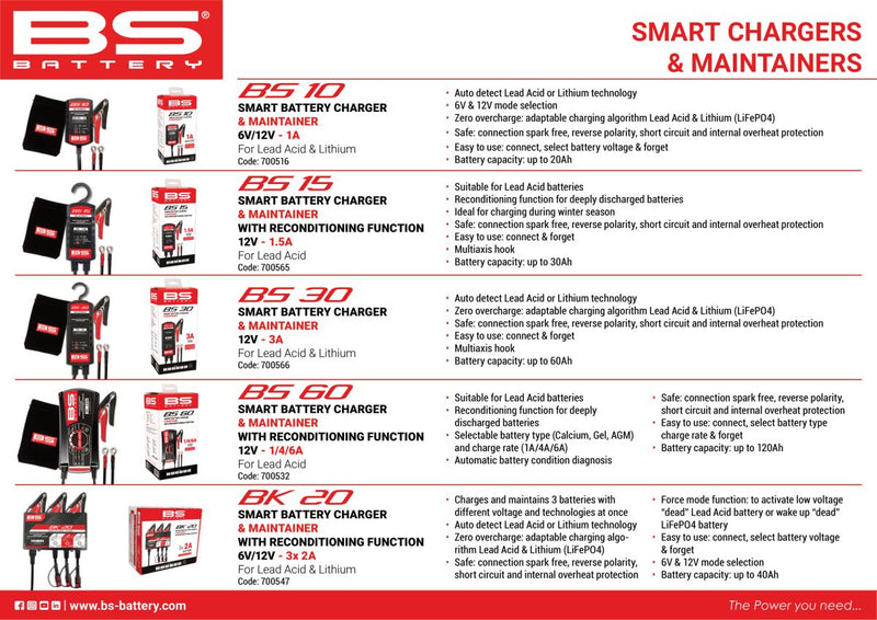 BS Battery BS30 Charger UK-Plug Black Kit