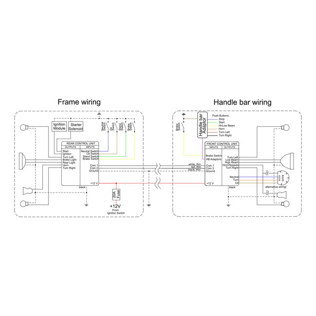 Axel Joost Elektronik, Digital Harness For Brain Box C1
