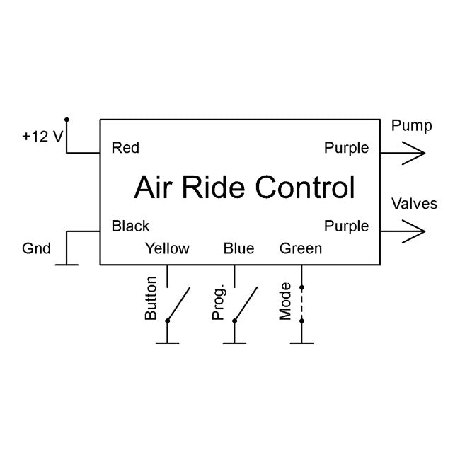 Elektronikbox Axel Joost Elektronik, Air Ride Control Unit – Any Air Ride Suspension System