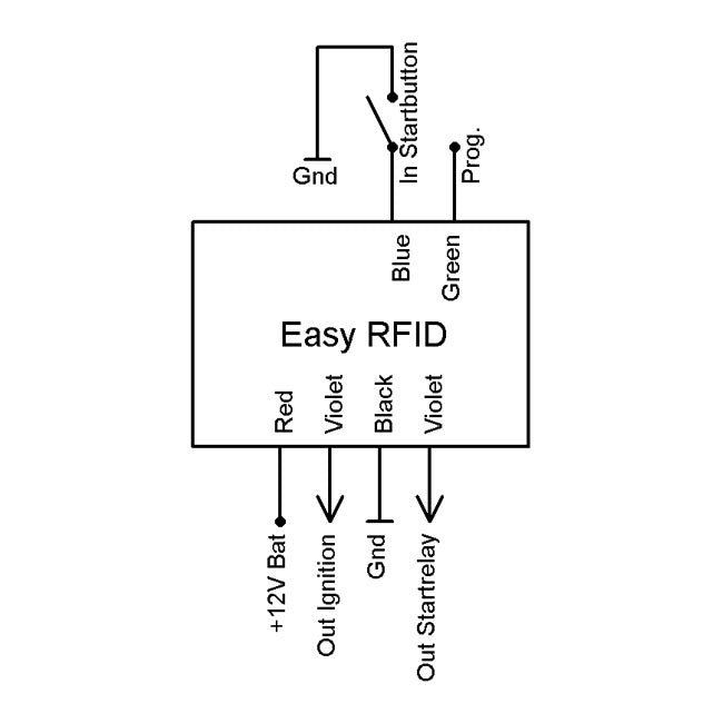 Elektronikbox Axel Joost Elektronik, Easy RFID Ignition Switch – Universal