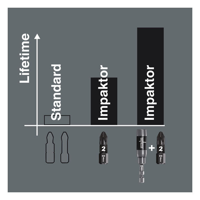Wera 1/4" Bit for Phillips Screws Impaktor PH3