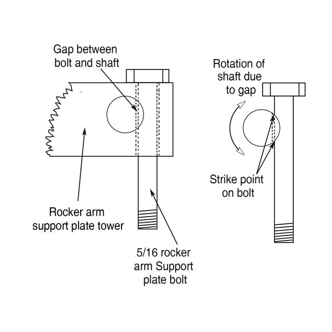 DK Custom Rocker Locker Kit. XL Sportster – 2007–2022 XL Sportster